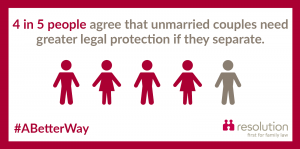 4 in 5 agree that unmarried couples need greater protection if they separate