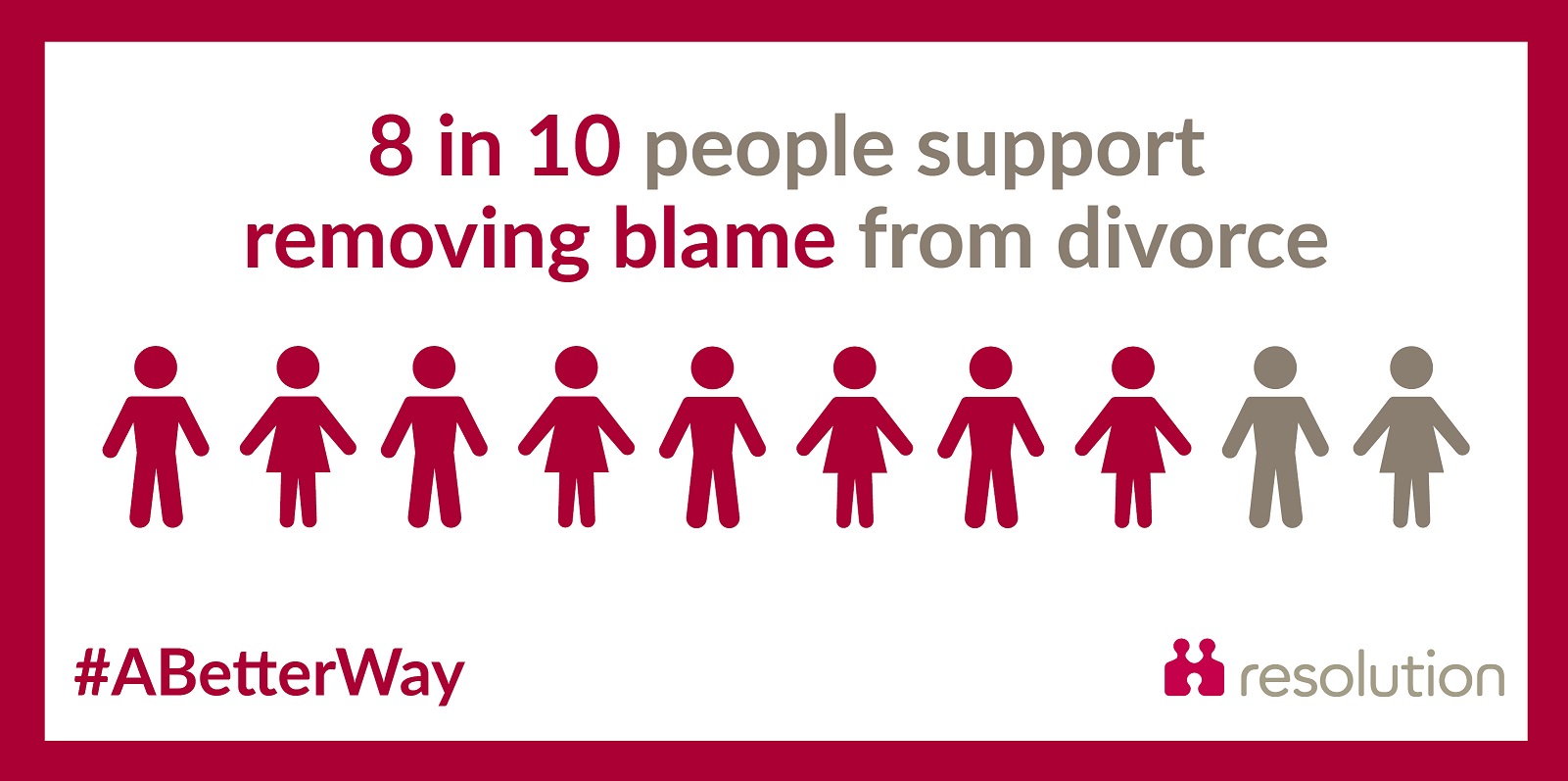 8 in 10 people support removing blame from divorce